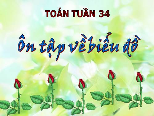 Ôn tập về biểu đồ