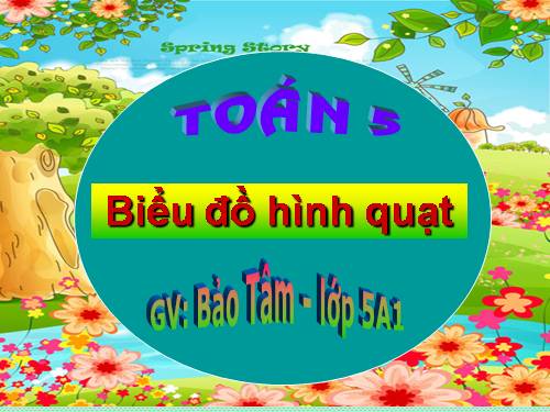 Giới thiệu biểu đồ hình quạt