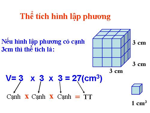 Thể tích hình lập phương