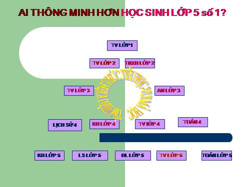 TÌM HIỂU KT TH - VUI MÀ HỌC