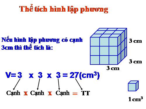 Thể tích hình lập phương