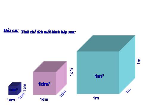 Thể tích hình hộp chữ nhật