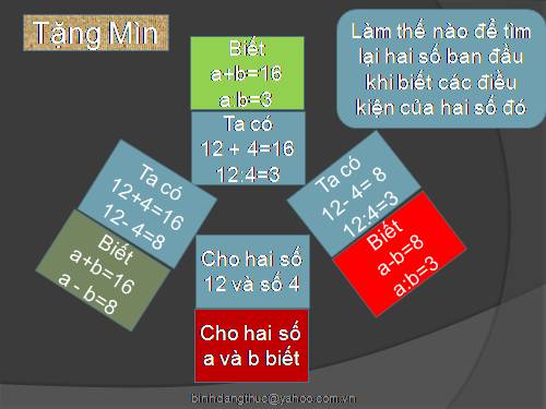 Bài toán gốc về tìm hai số khi biết các điều kiện của nó