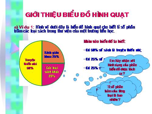 Giới thiệu biểu đồ hình quạt