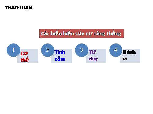 Nhan thuc ve ky nang song