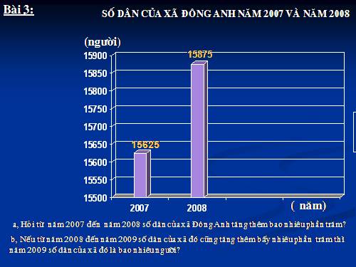 Biểu đồ về dân số