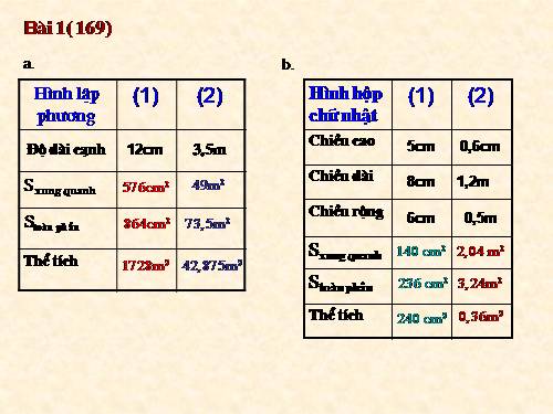 Các Bài giảng khác thuộc Chương trình Toán 5