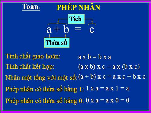 Phép nhân