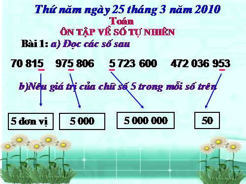 Ôn tập về số tự nhiên