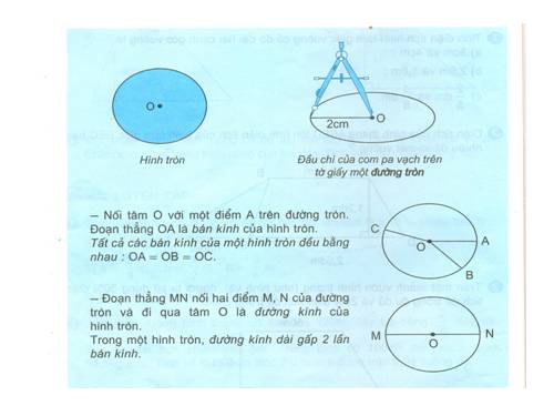 Bài 8 Hinh tron, Duong tron