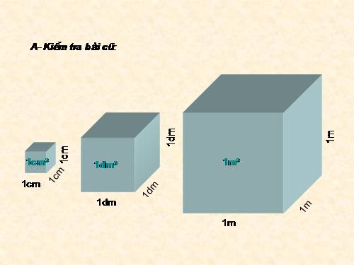 Thể tích hình hộp chữ nhật