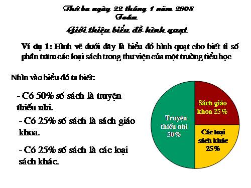 Giới thiệu biểu đồ hình quạt