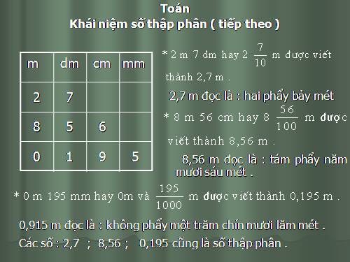 Khái niệm số thập phân (tiếp theo)