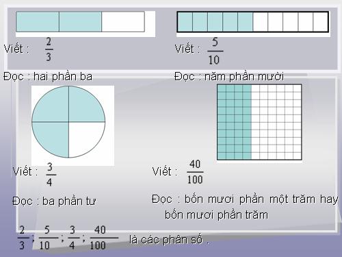 toán 5 . onkháiniemphanso