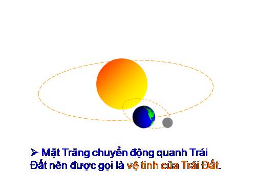 Mô hình mặt trăng chuyển động quanh trái đất