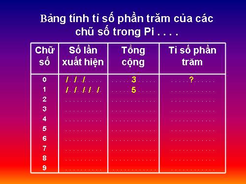 HOẠT ĐỘNG & TRÒ CHƠI TOÁN 5