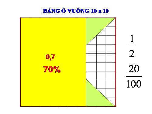 HOẠT ĐỘNG & TRÒ CHƠI TOÁN 5