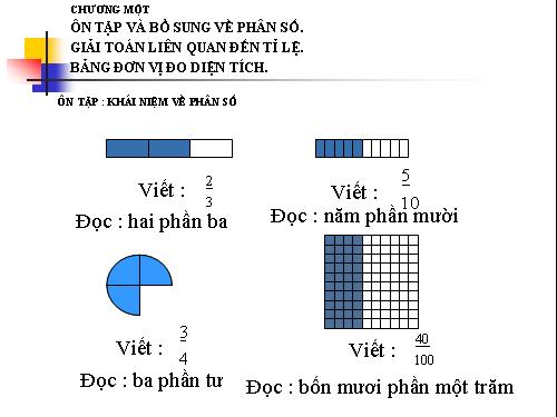 Ôn tập: Tính chất cơ bản của phân số