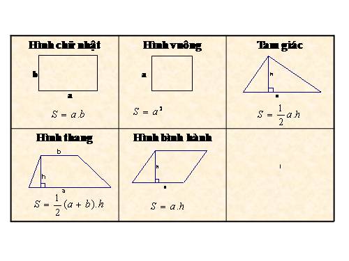 Chương II. §5. Diện tích hình thoi