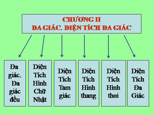 Chương II. §1. Đa giác. Đa giác đều