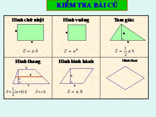 Chương II. §5. Diện tích hình thoi