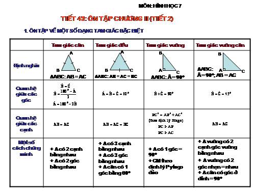 Các bài Luyện tập