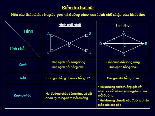 Chương I. §12. Hình vuông