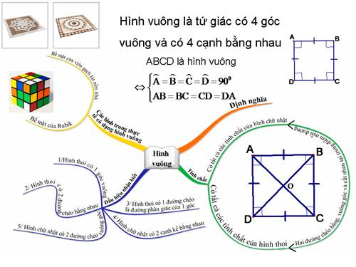 Chương I. §12. Hình vuông