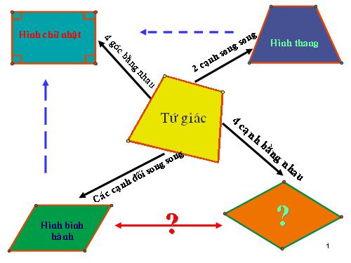 Chương I. §11. Hình thoi