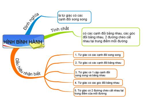 Chương I. §7. Hình bình hành