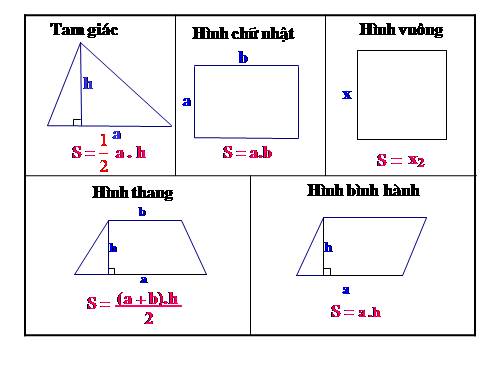 Chương II. §5. Diện tích hình thoi