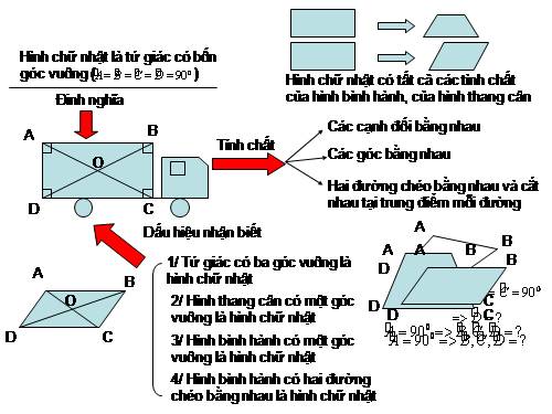 Chương I. §9. Hình chữ nhật