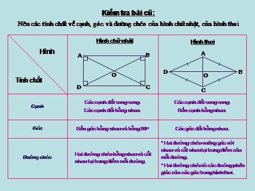 Chương I. §12. Hình vuông