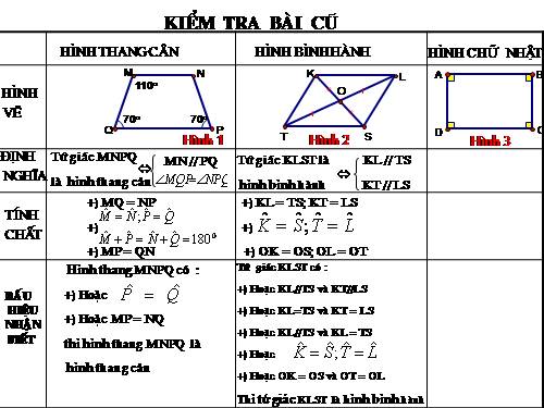 Chương I. §9. Hình chữ nhật