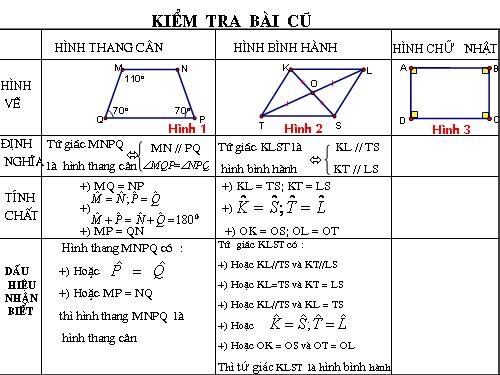 Chương I. §9. Hình chữ nhật