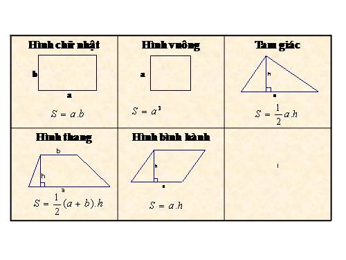 Chương II. §5. Diện tích hình thoi