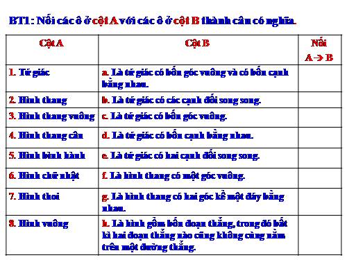 Ôn tập Chương I. Tứ giác