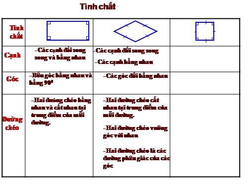 Chương I. §12. Hình vuông