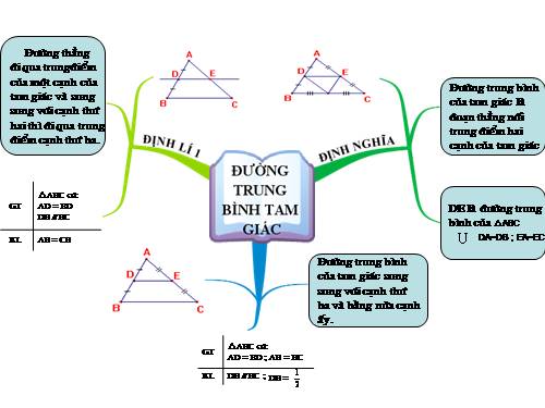 Chương I. §4. Đường trung bình của tam giác, của hình thang