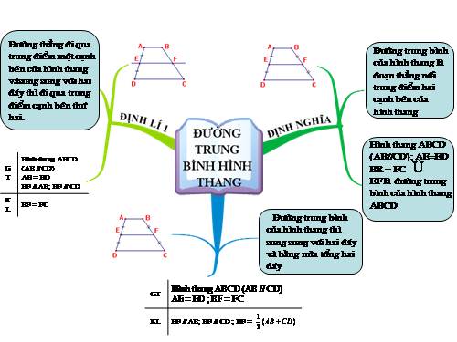 Chương I. §4. Đường trung bình của tam giác, của hình thang