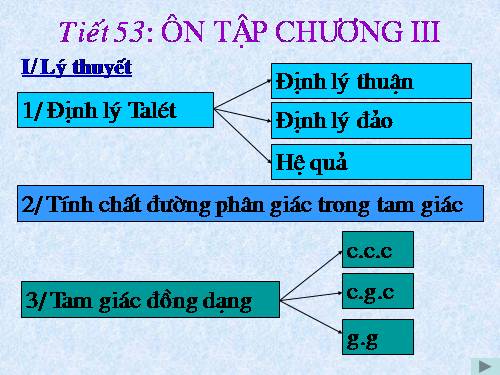 Ôn tập Chương III. Tam giác đồng dạng