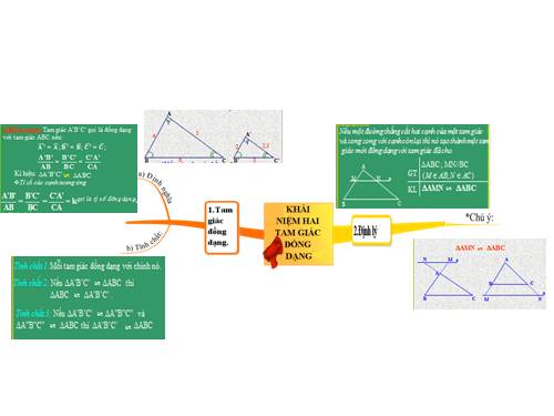 Chương III. §4. Khái niệm hai tam giác đồng dạng
