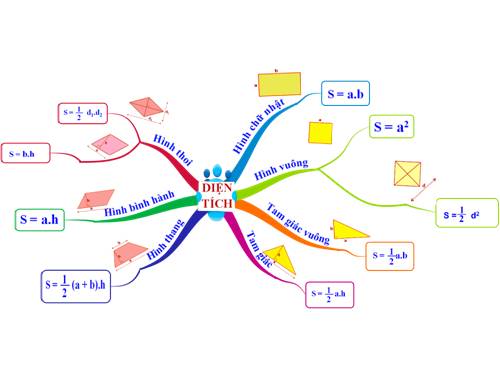 Chương II. §6. Diện tích đa giác