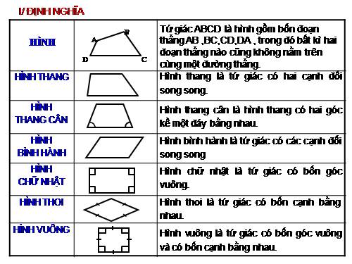 Ôn tập Chương I. Tứ giác