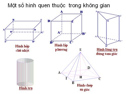 Chương IV. §1. Hình hộp chữ nhật