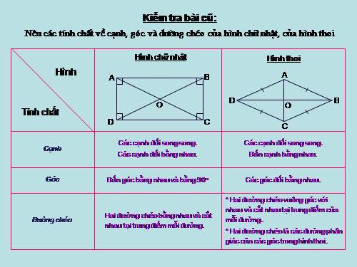 Chương I. §12. Hình vuông