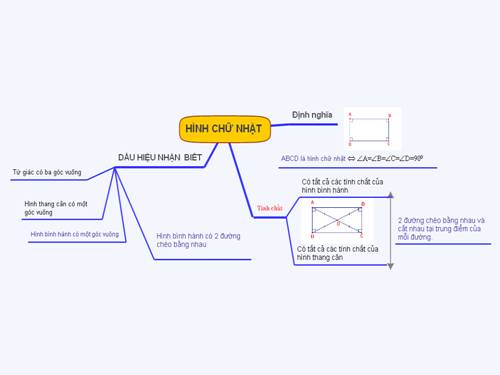 Chương I. §9. Hình chữ nhật