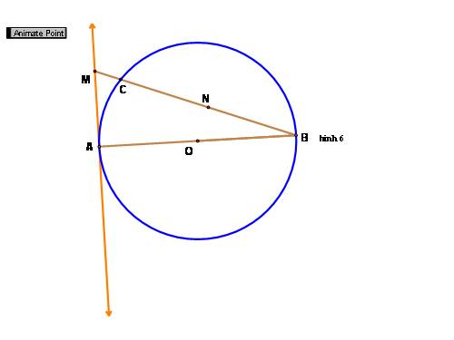 BÀI TOÁN QUỸ TÍCH SỐ 6 - TOÁN 9