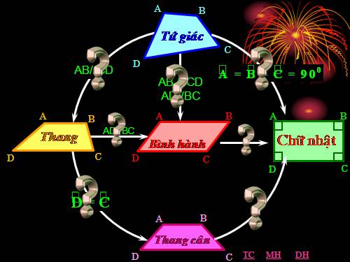 Chương I. §9. Hình chữ nhật