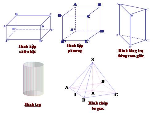 Chương IV. §1. Hình hộp chữ nhật